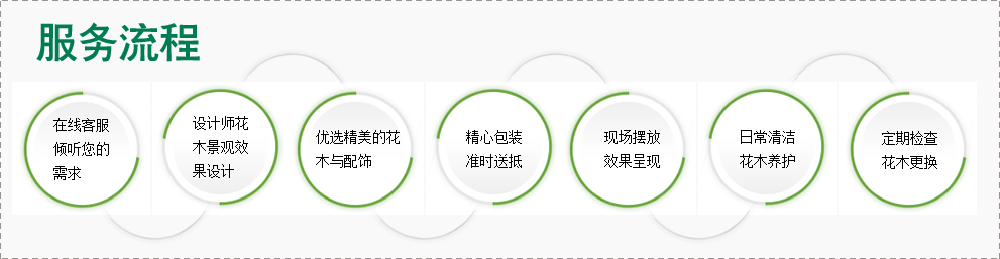 服务流程